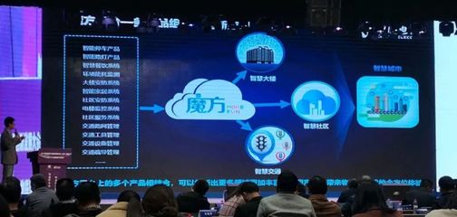 虎眼 成都物聯(lián)網(wǎng)企業(yè)超千家，行業(yè)新革新在何方？聚焦技術(shù)服務(wù)