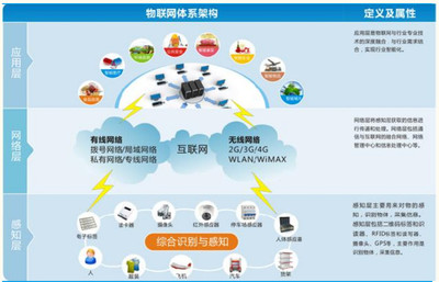 為什么看好智能化(二) 智能設(shè)備成工業(yè)4.0先鋒軍，物聯(lián)網(wǎng)技術(shù)服務(wù)更接地氣