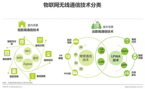 2018年中國(guó)物聯(lián)網(wǎng)LPWA技術(shù)研究報(bào)告 賦能萬(wàn)物互聯(lián)的新興技術(shù)服務(wù)