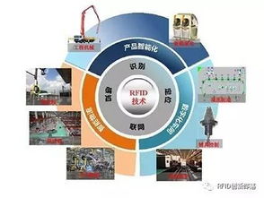 RFID在物聯網技術服務中的應用前景 機遇與挑戰